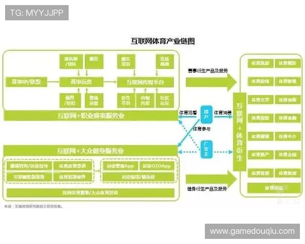 斗球.vio:在数字化时代推动体育娱乐产业的变革 斗球.vio:在数字化时代推动体育娱乐产业的变革