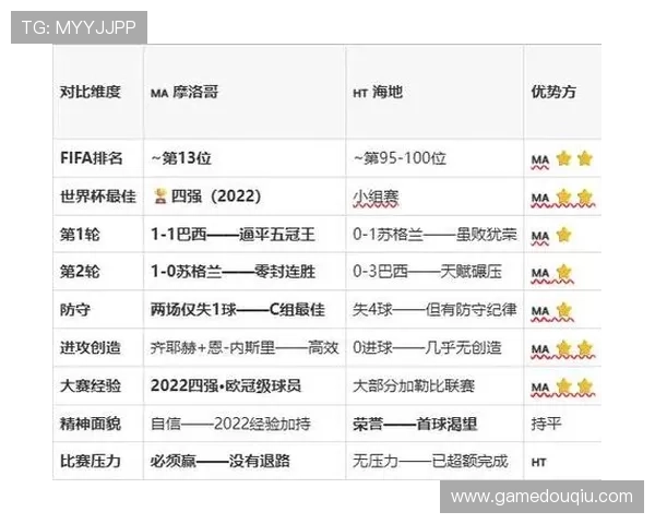 世界杯摩洛哥VS海地比赛中防守强度的关键数据与战术分析